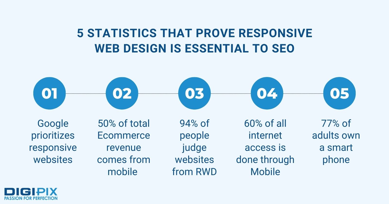 5 statistics to show essential web design for SEO