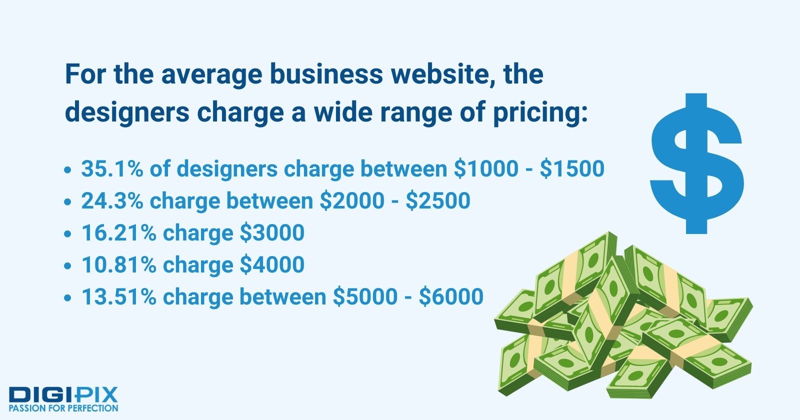 Price range for the website designs for average business