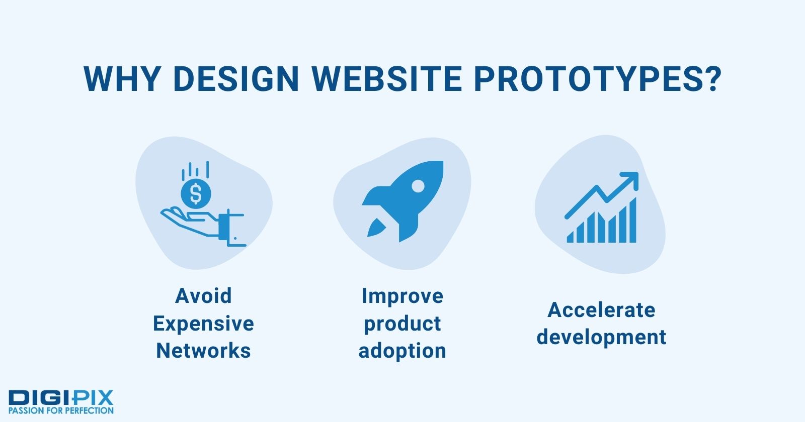 Reasons to Design Website Prototypes