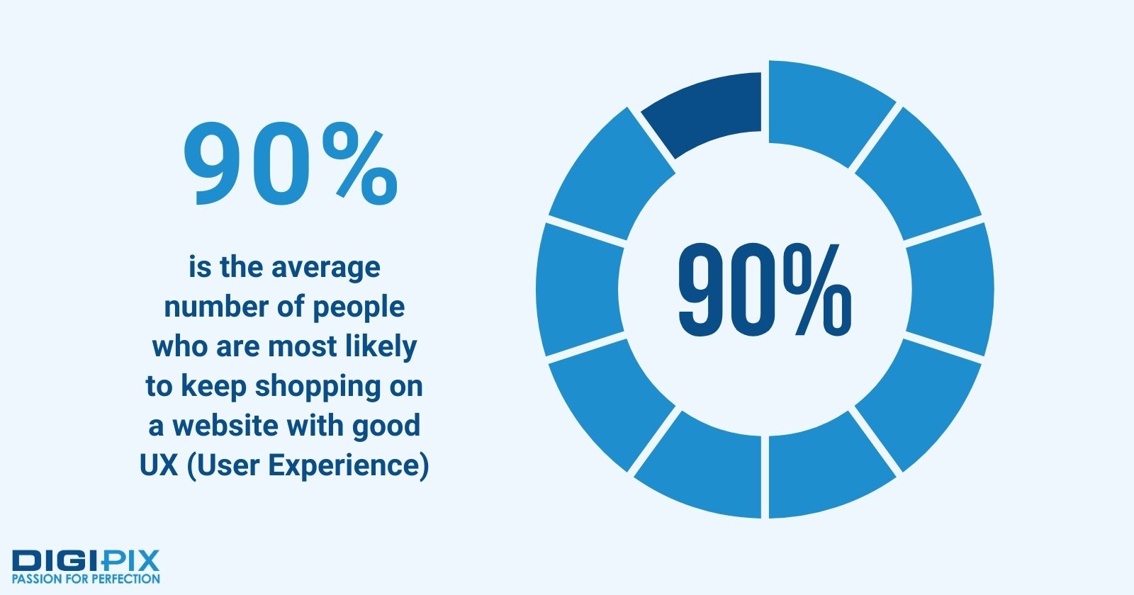 Statistic of Good User Experience in Shopping Online