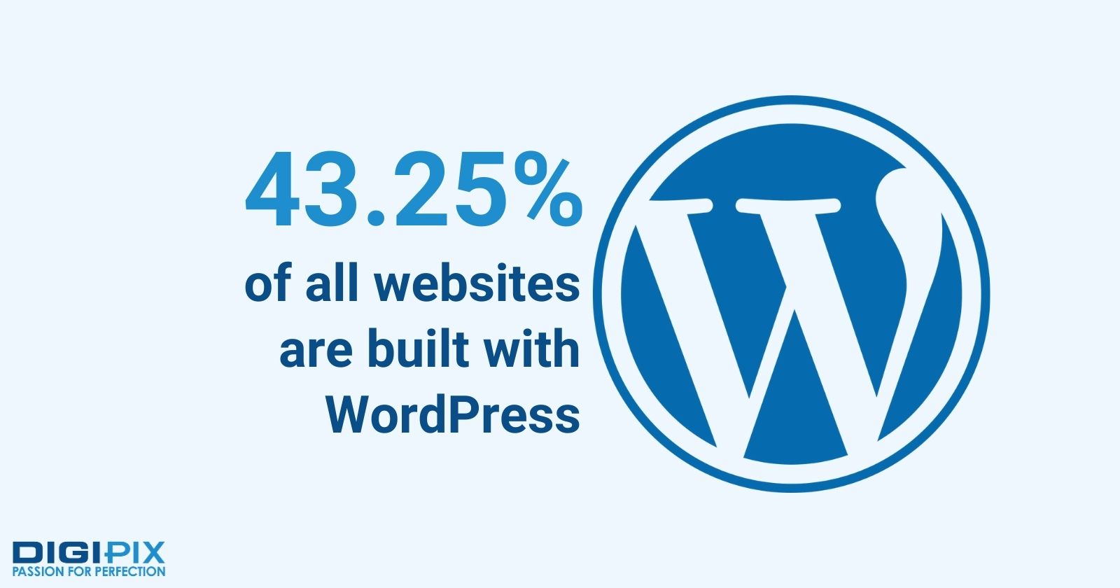 43.25% of World’s website built with WordPress