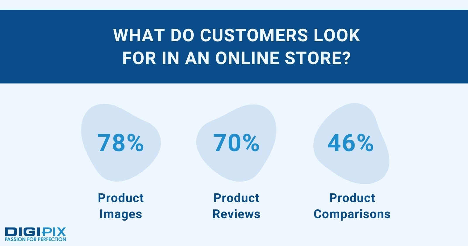 What customers look for in an online store