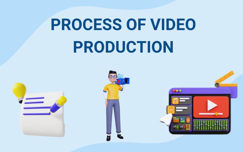 what is the process of video production
