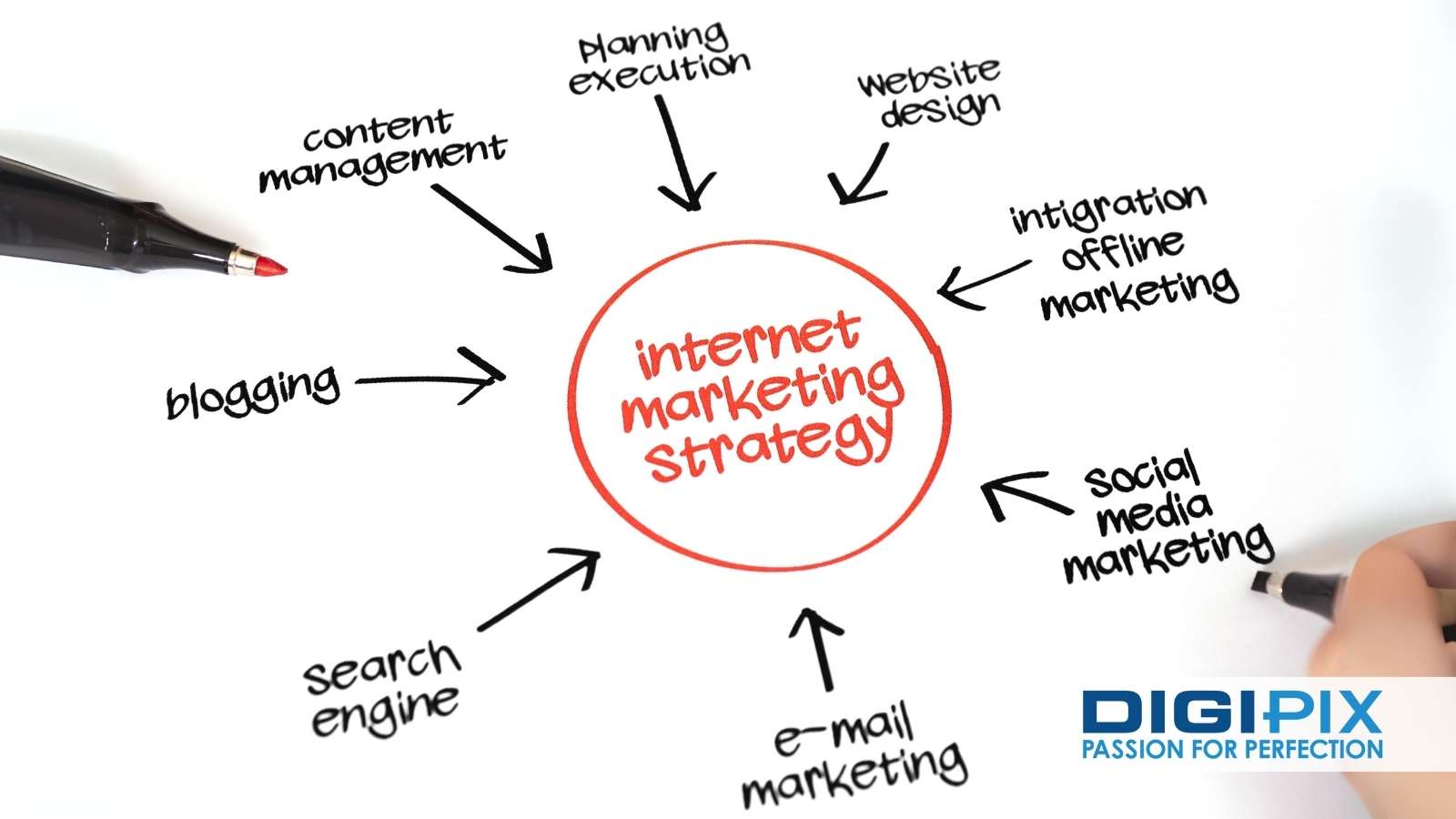 Critical Components of Internet Marketing