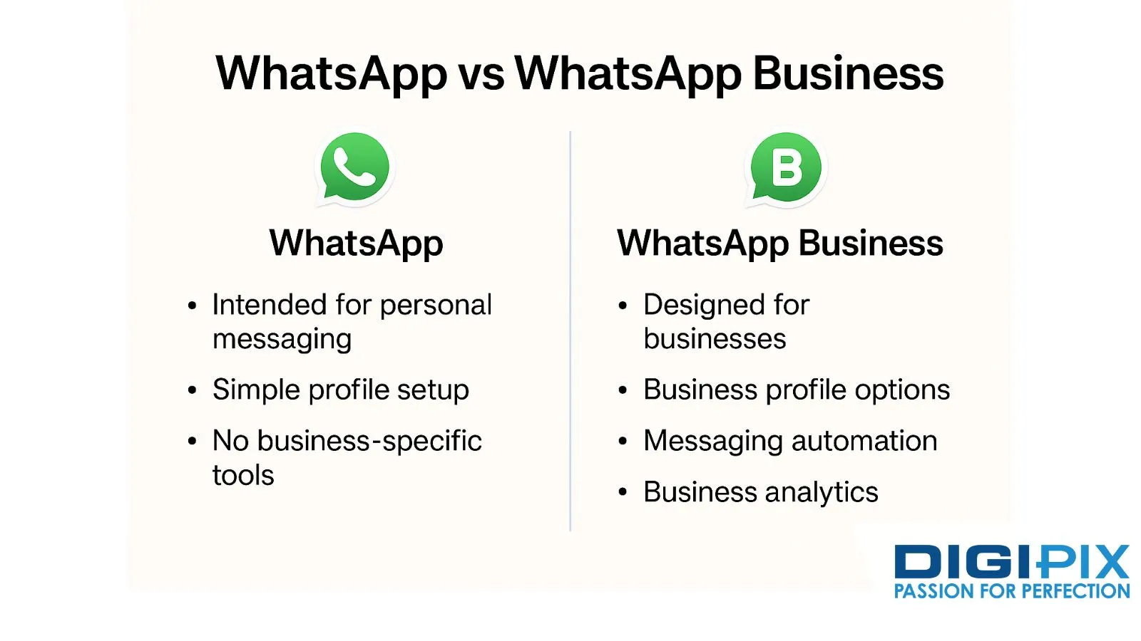 Whatsapp vs whatsapp business