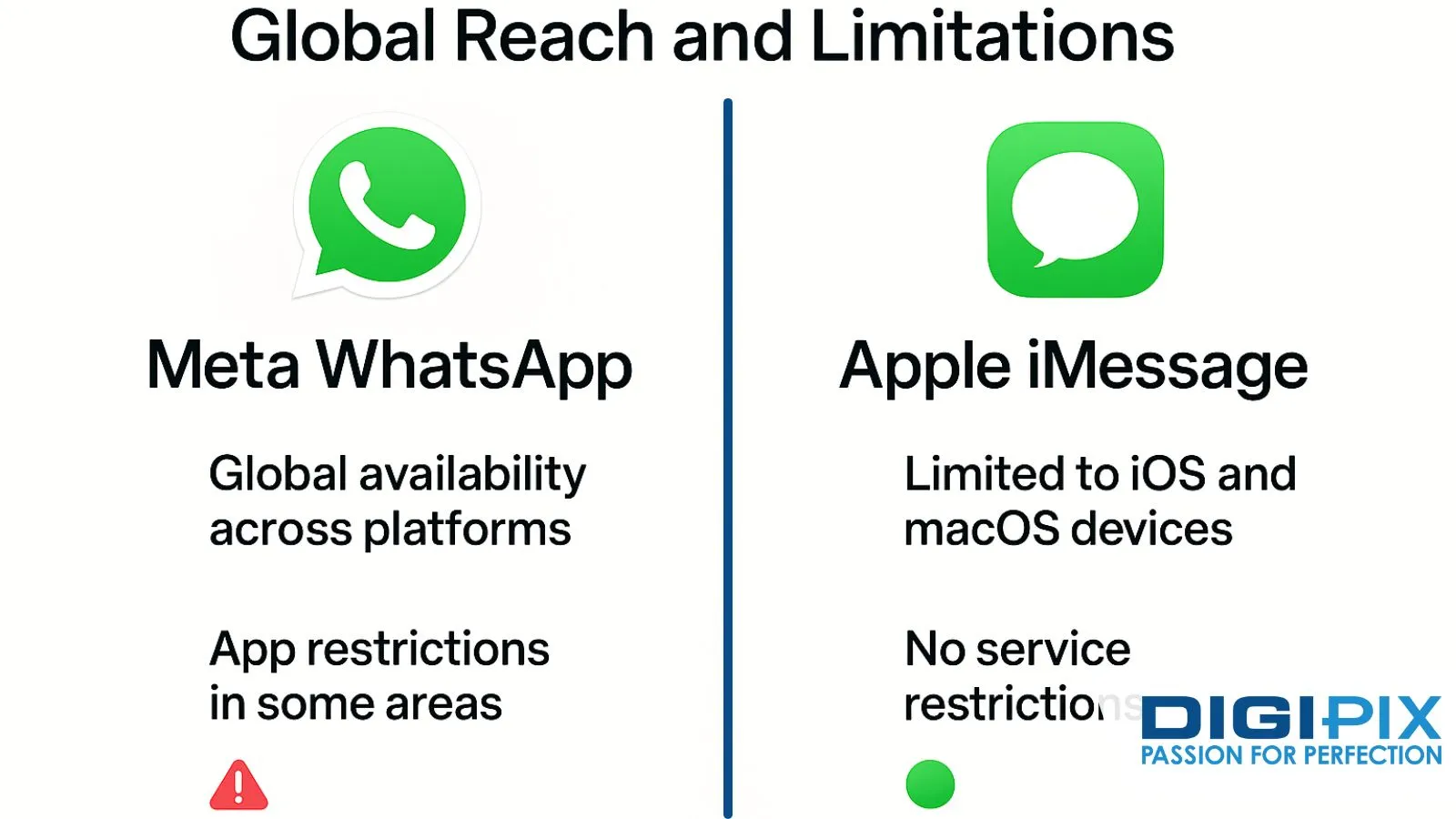 Global Reach and Limitations