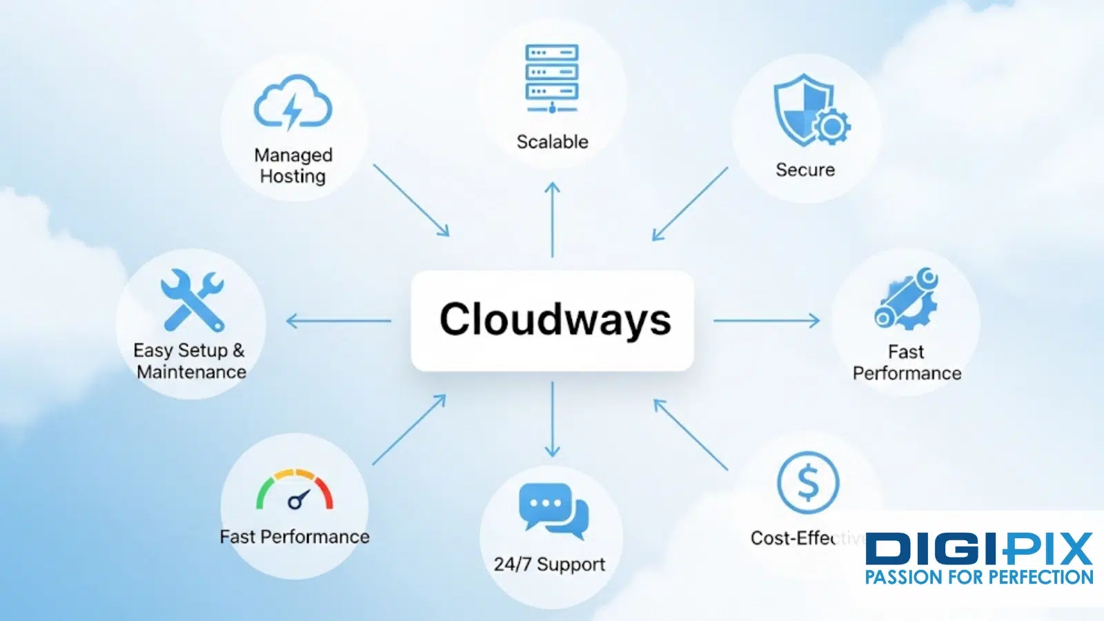 From performance to uptime to cost, we compare Cloudways and GoDaddy so you can decide fast
