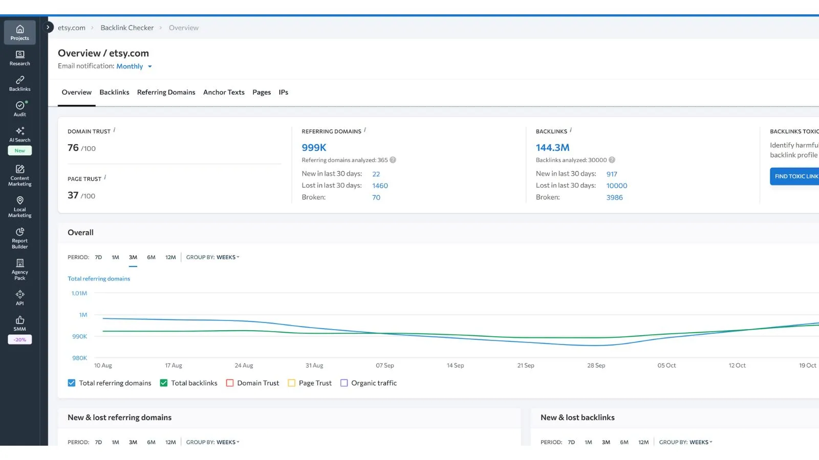 SE Ranking backlink checker tool Source: SE Ranking